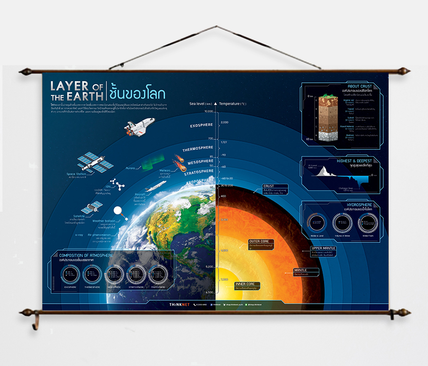 Roll-up Canvas Teak Wood : Education ชั้นของโลก 2 มิติ 100x69